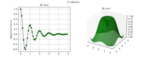 [matplotlib 3d]2dand3dグラフを両方表示 サボテンパイソン