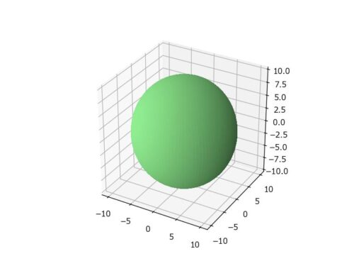 [matplotlib 3D] 18. 3D surfaceプロットで球を表示 – サボテンパイソン