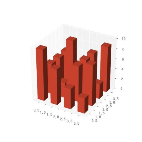 [matplotlib 3D] 6. 2次元ヒストグラムの3D表示 – サボテンパイソン