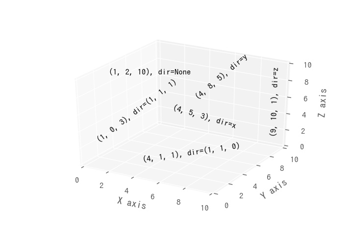 Matplotlib 3d 21 3dグラフにテキスト表示 サボテンパイソン