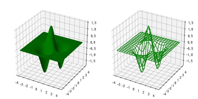 Matplotlib 3d 16 複数の3dグラフを横並びで表示 サボテンパイソン