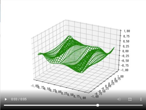 matplotlib-animation-57-funcanimation-artistanimation