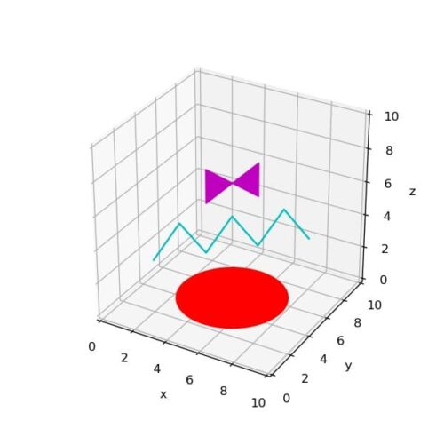 [matplotlib 3d] 11 3dグラフ上に円、線、面などの図形を表示 Pathpatch3d サボテンパイソン