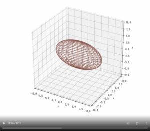[matplotlib animation] 12. 変形する楕円体