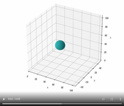 python-matplotlib-how-to-move-axis-along-data-in-a-real-time