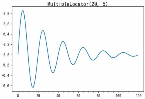 [matplotlib] 12. 目盛り – サボテンパイソン