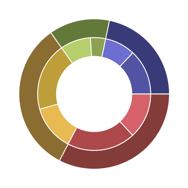 Matplotlib 29 ドーナツ状円グラフ サボテンパイソン