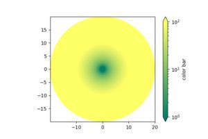 [matplotlib] 40. 2Dカラーマップにおけるログスケールのカラーバー – サボテンパイソン