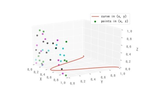 [matplotlib 3D]1. 二次元データを三次元空間にプロット – サボテンパイソン