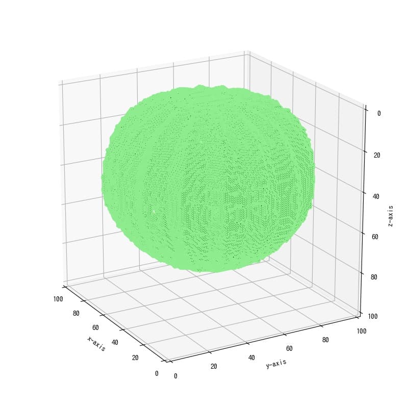 scikit-image] 14. 3次元ボクセルデータをポリゴンデータに変換