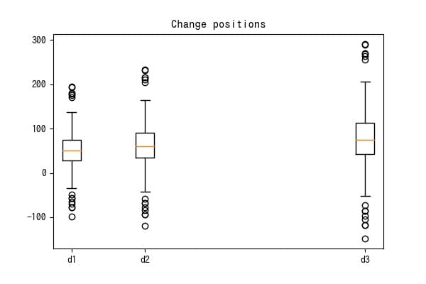 Matplotlib 51 箱ひげ図 Plt Boxplot サボテンパイソン