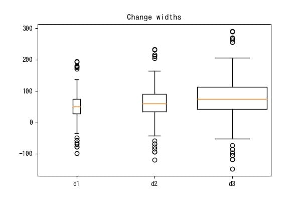 Matplotlib 51 箱ひげ図 Plt Boxplot サボテンパイソン