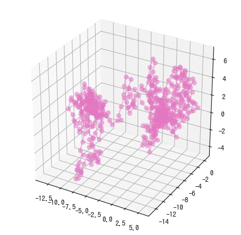 Matplotlib Animation 66 3次元ランダムウォークアニメーション サボテンパイソン