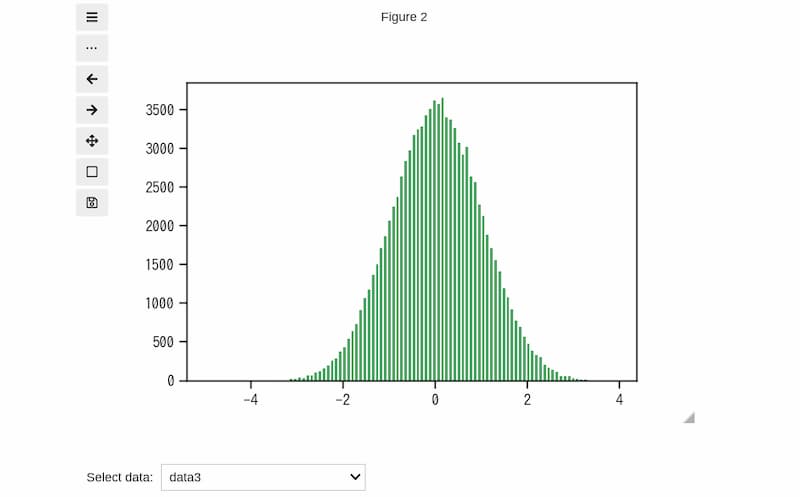 Ipywidgets 24 Dropdownでデータを選択してそのヒストグラムを表示 Matplotlib Seaborn サボテンパイソン