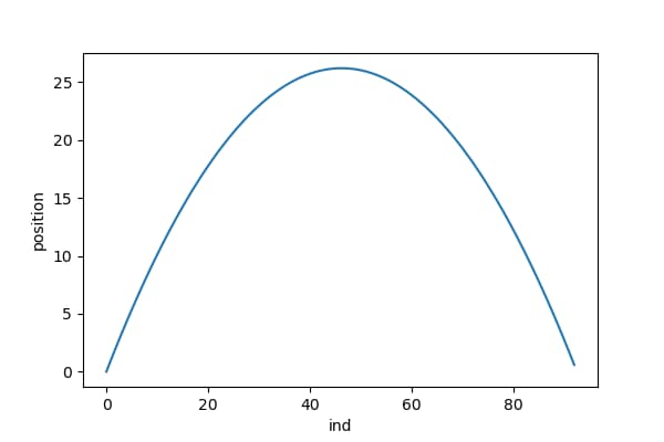 Matplotlib Animation 81 バウンドするボール サボテンパイソン