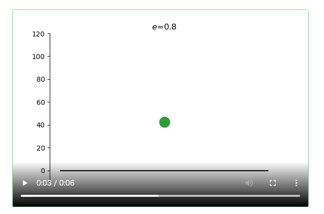 Matplotlib Animation 81 バウンドするボール サボテンパイソン