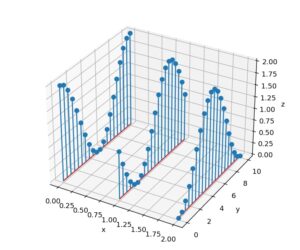 [matplotlib 3D] 60. 3D stem plot – サボテンパイソン
