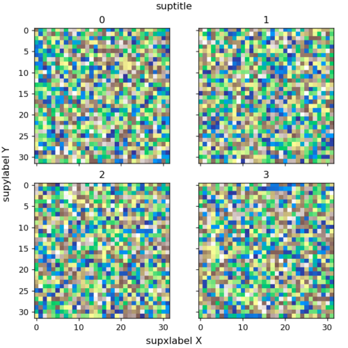 [matplotlib] 99. 複数グラフの共通軸ラベルを設定する方法（supxlabel・supylabel） – サボテンパイソン