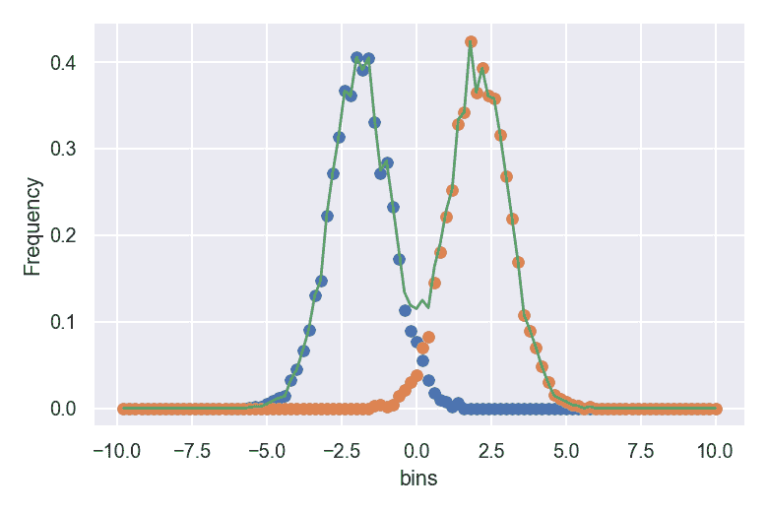 [SciPy] 17. scipy.signal. argrelmin, argrelmaxでデータの極小値、極大値を検出 – サボテンパイソン