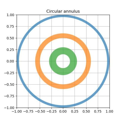 [matplotlib] 115. 図上に円環または楕円環を表示(patches.Annulus) サボテンパイソン