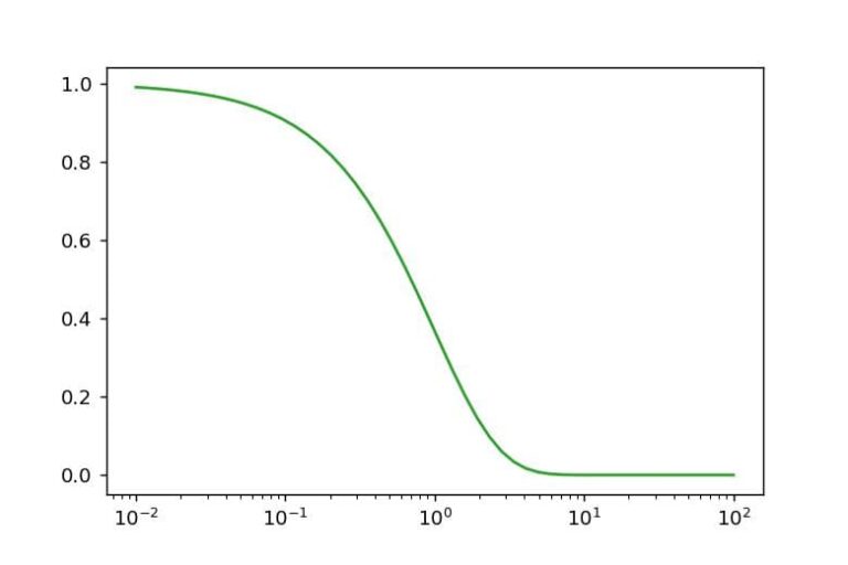 matplotlib-117-ax-tick-params