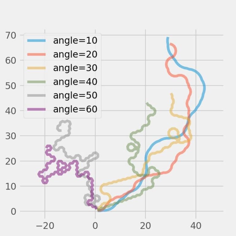 [matplotlib animation] 113. Angle-limited random walkのアニメーション – サボテンパイソン